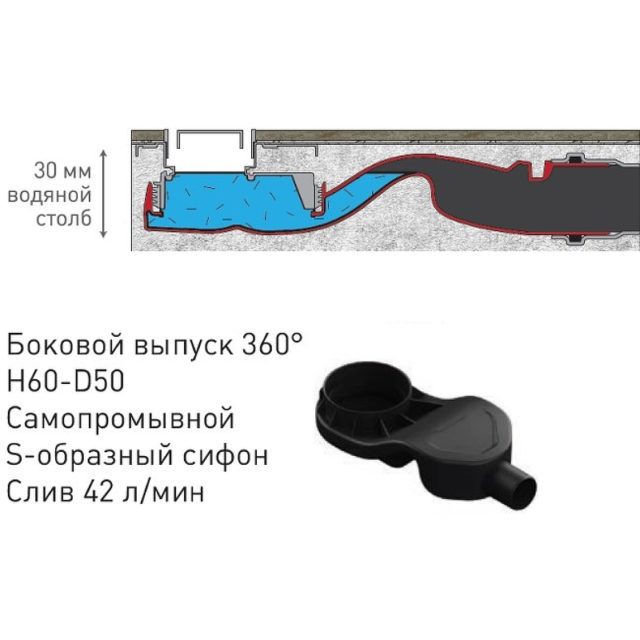 Душевой лоток Berges B1 Keramik 800 095019 с Черной матовой решеткой — изображение 5