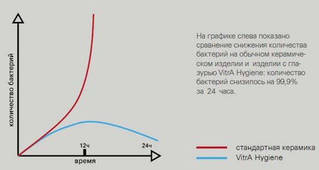 Раковина Vitra S20 48 5467B003-0001 Белая — изображение 4