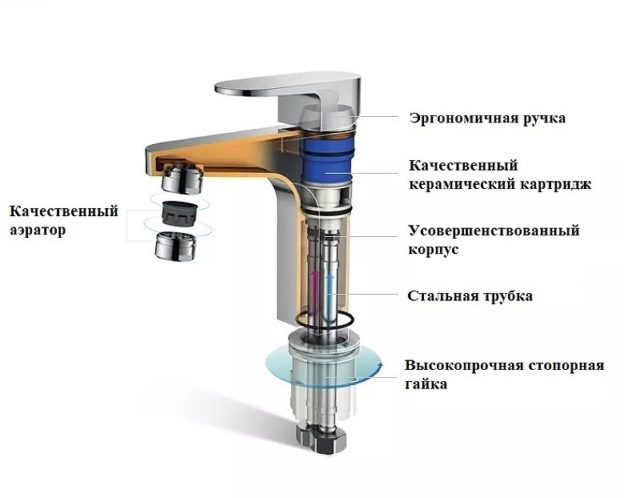 Смеситель для раковины Boch Mann Z21D1B BM9187 Черный матовый — изображение 2